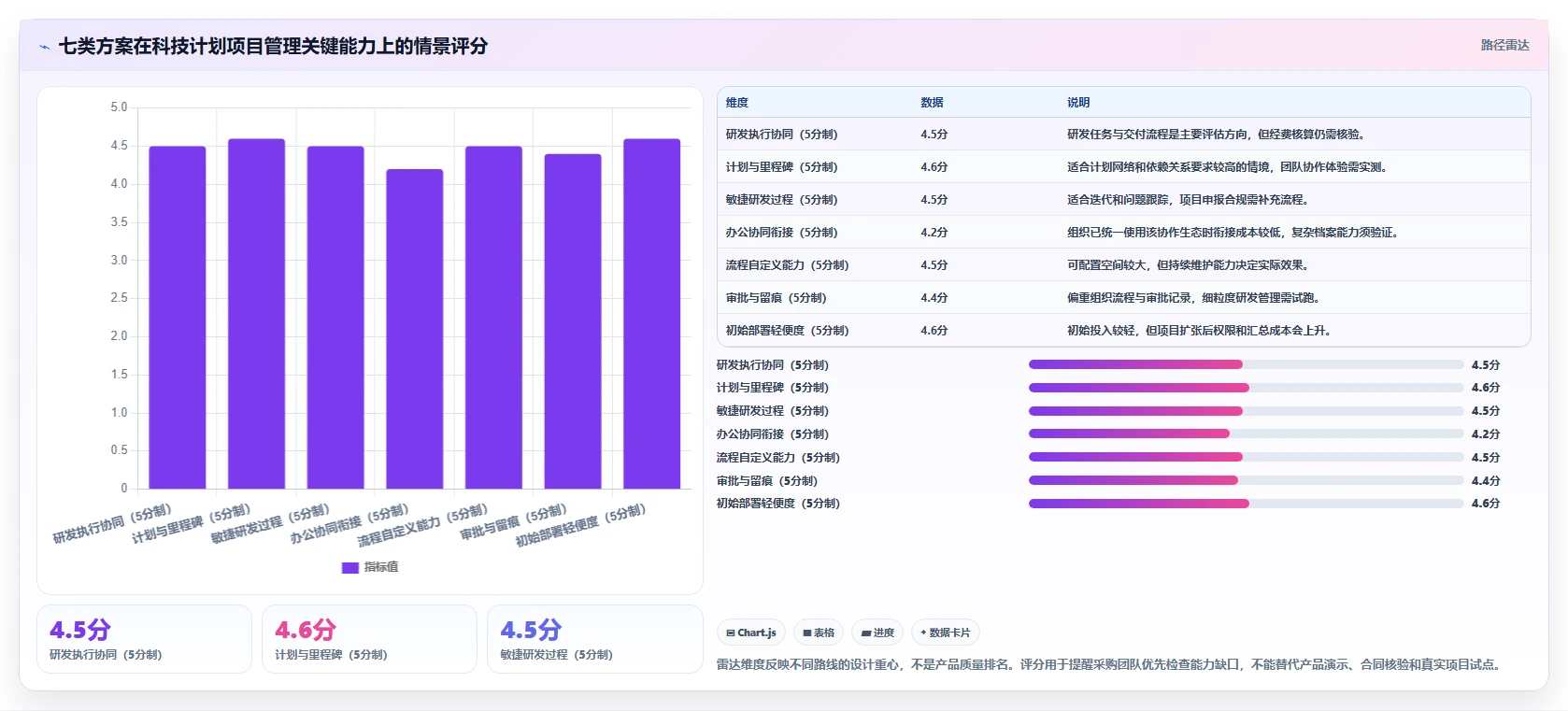 项目经理福音：2026年最智能的7款福建科技计划项目管理系统深度测评