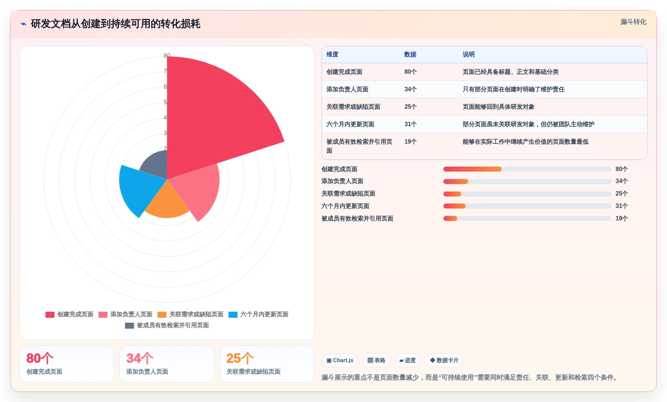 提升研发效率必看:2026年度7款顶级技术文档协作工具推荐