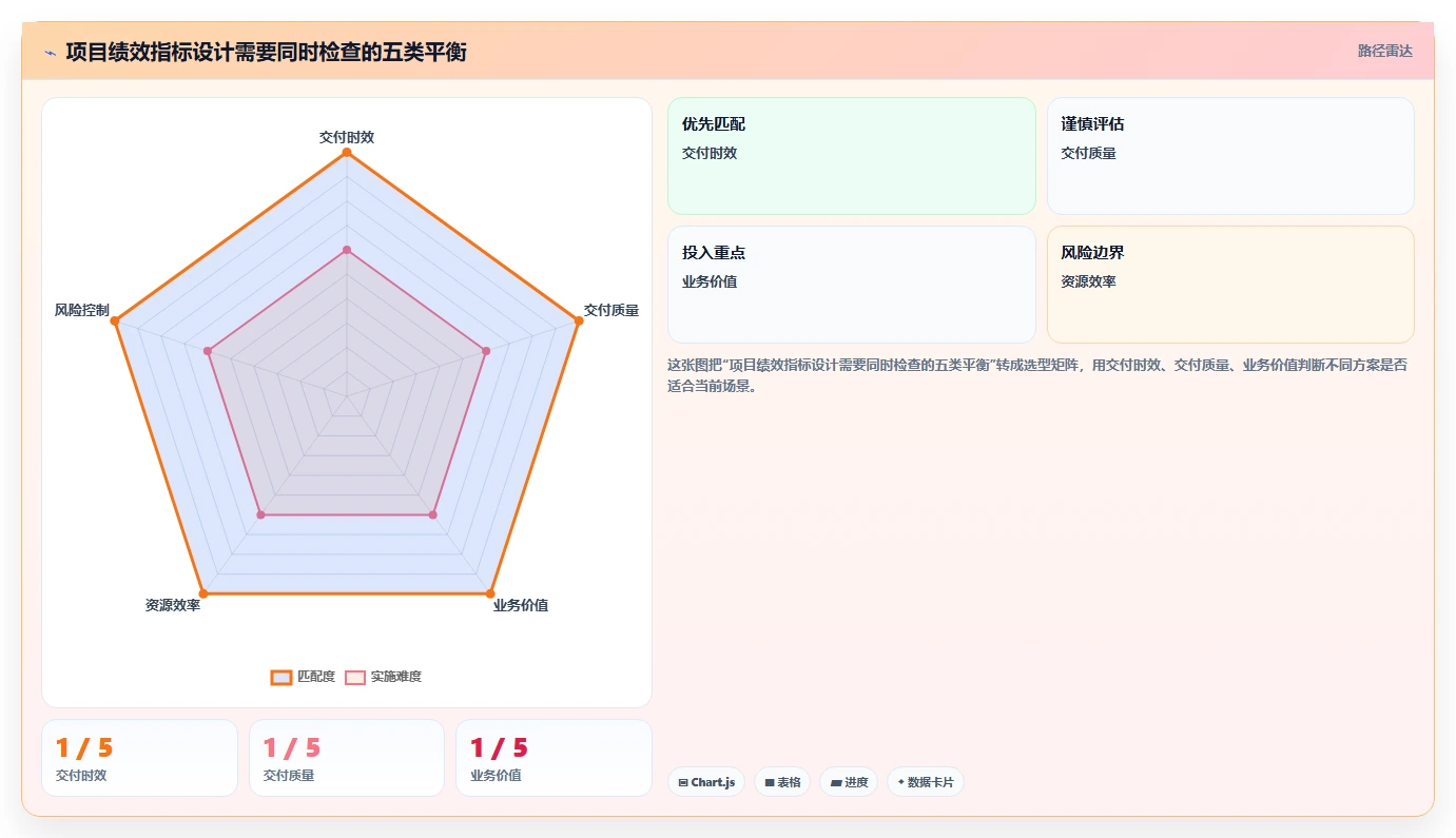选对工具事半功倍:2026年项目绩效管理工具选型攻略