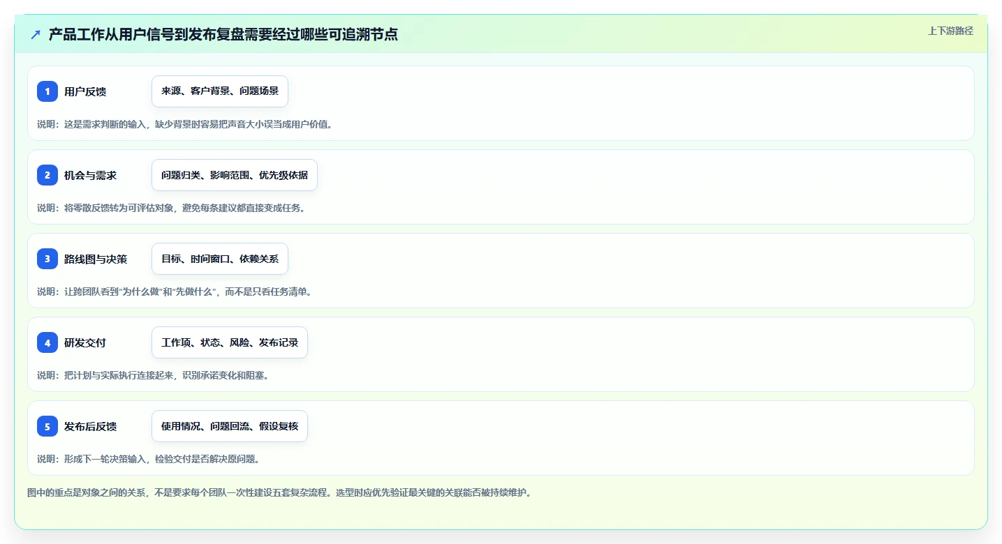 2026年产品管理系统选型指南:6款全流程工具深度对比与推荐