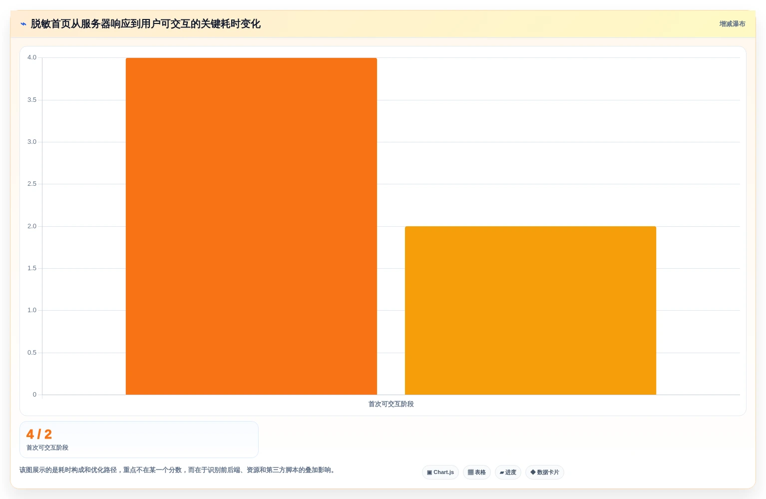 提升网站性能的秘密武器:2026年7款热门web性能测试工具盘点