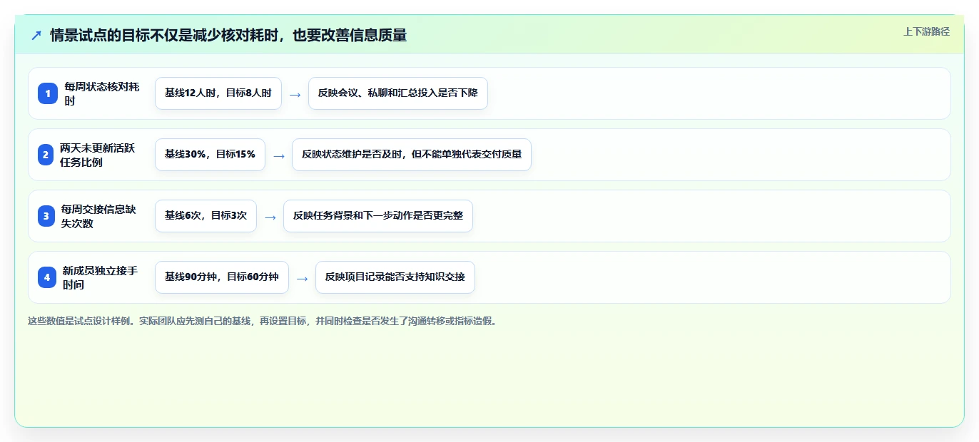 如何选择最适合你的项目管理工具?2026年有什么好用的项目管理软件选型指南