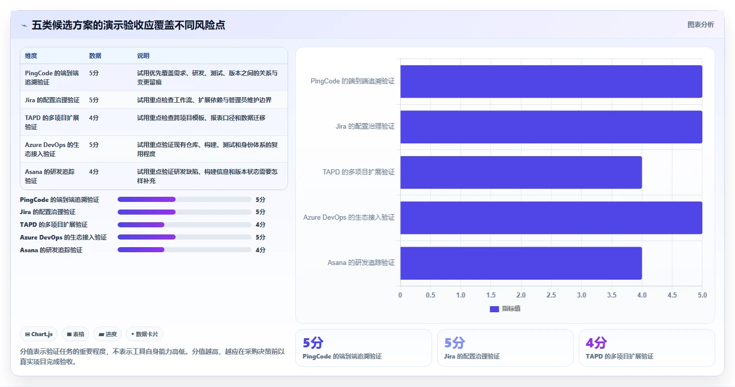 选对工具事半功倍：2026年软件公司项目管理软件top5对比指南