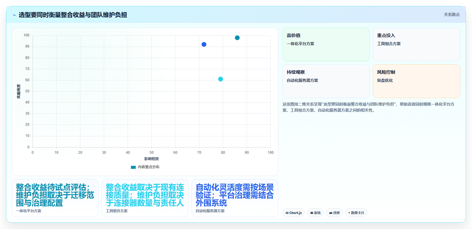 2026年devops平台选型攻略:6大工具全面对比