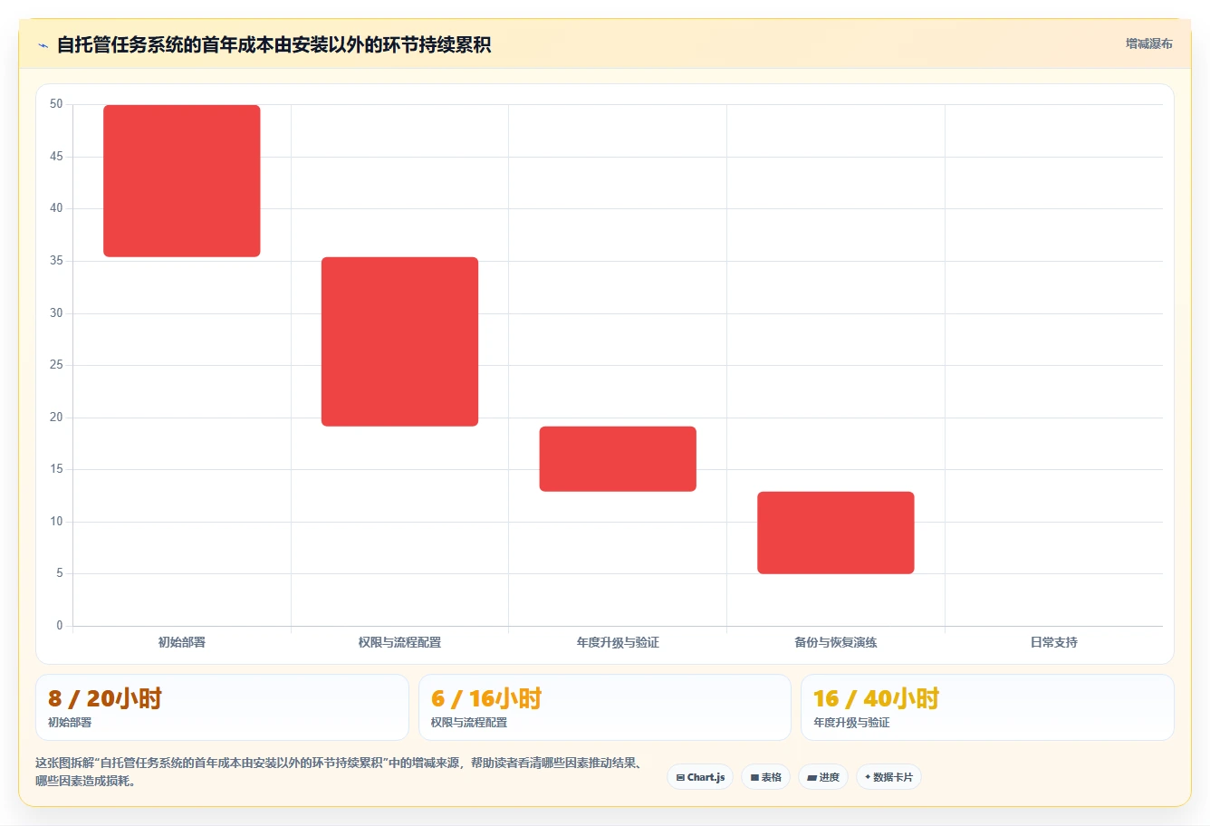 项目经理必看:2026年最受欢迎的5大vue任务管理系统推荐