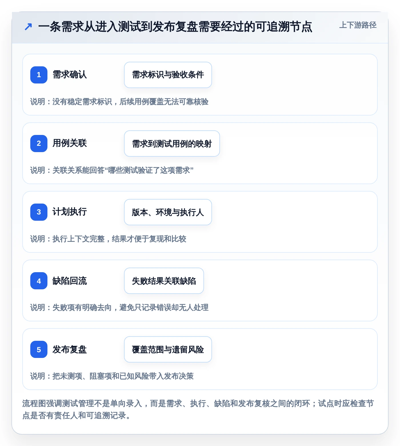 2026年最佳选择:6款免费好用的测试用例管理工具深度对比