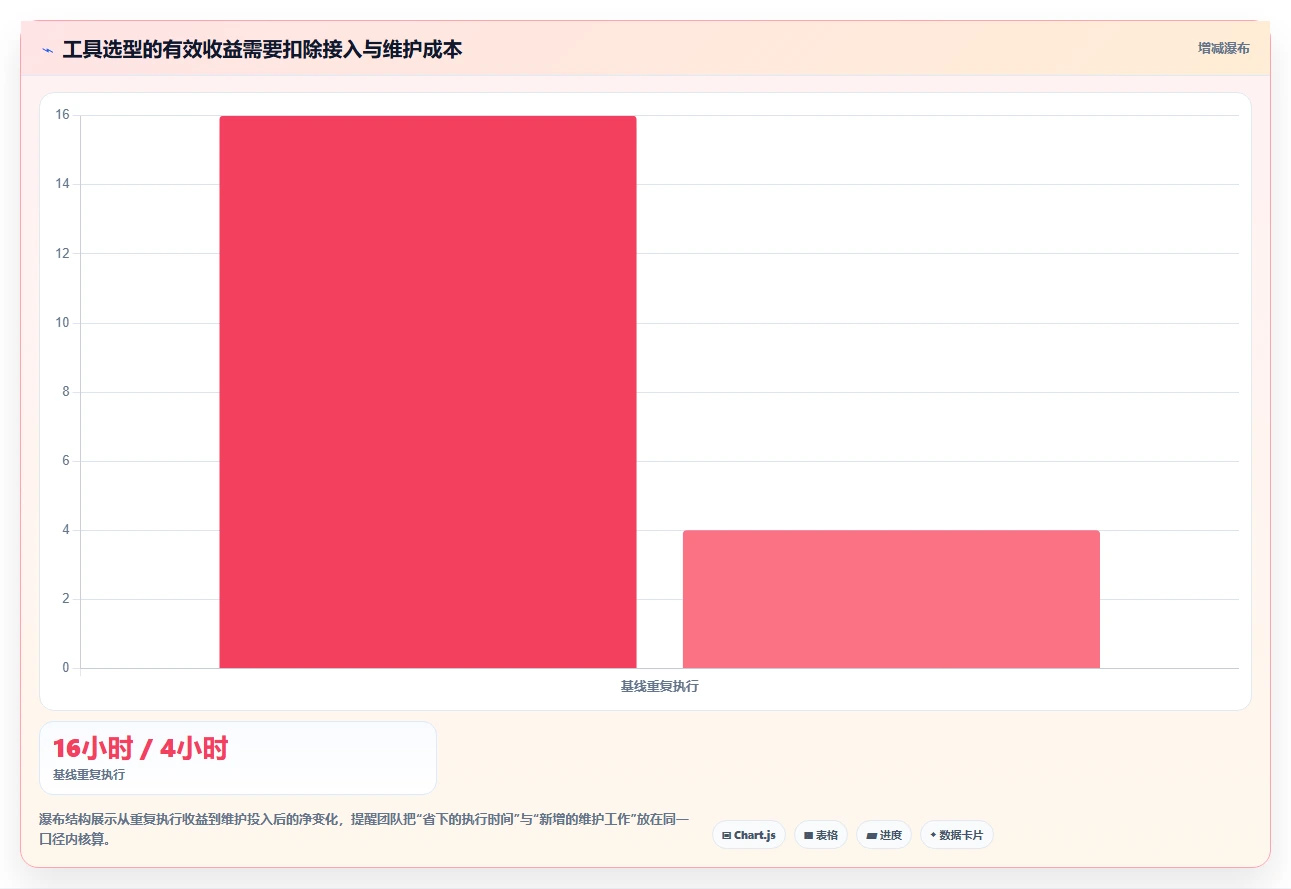 字段校验测试用例选型指南：2026年5款最佳工具推荐