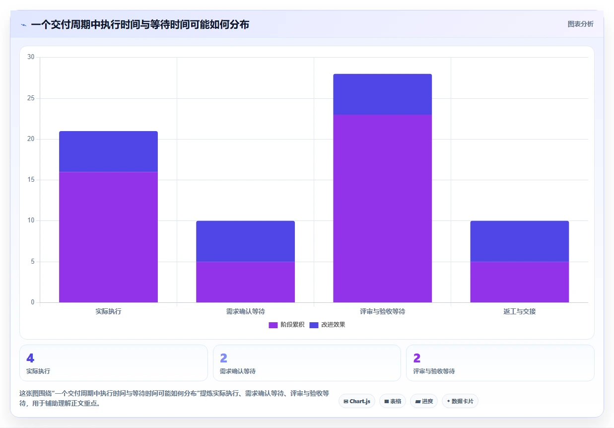协同工具有哪些?2026年项目管理必备的7大工具对比