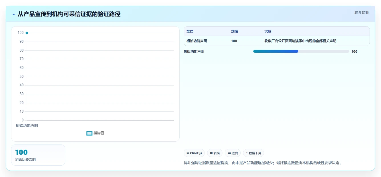 2026年金融行业适用的Confluence替代软件推荐与深度测评