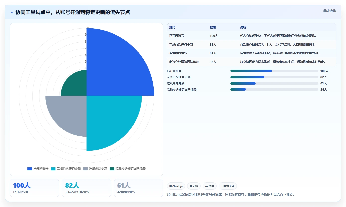 项目经理必看:2026年7款领先的项目协同管理系统深度对比