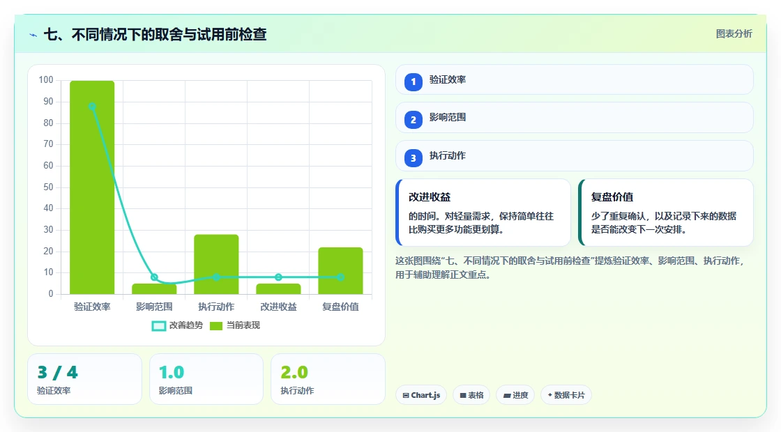 七、不同情况下的取舍与试用前检查