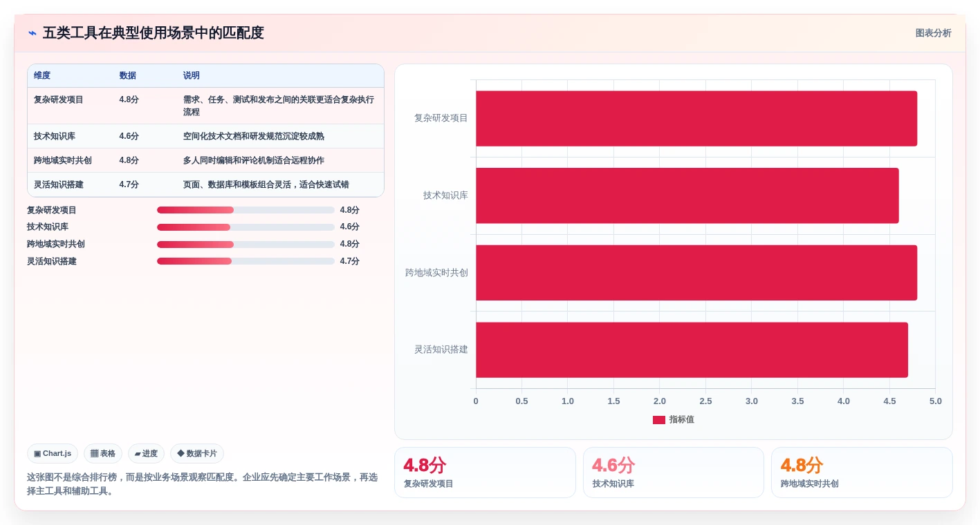 团队协作新趋势：2026年最值得投资的5大好的文档工具