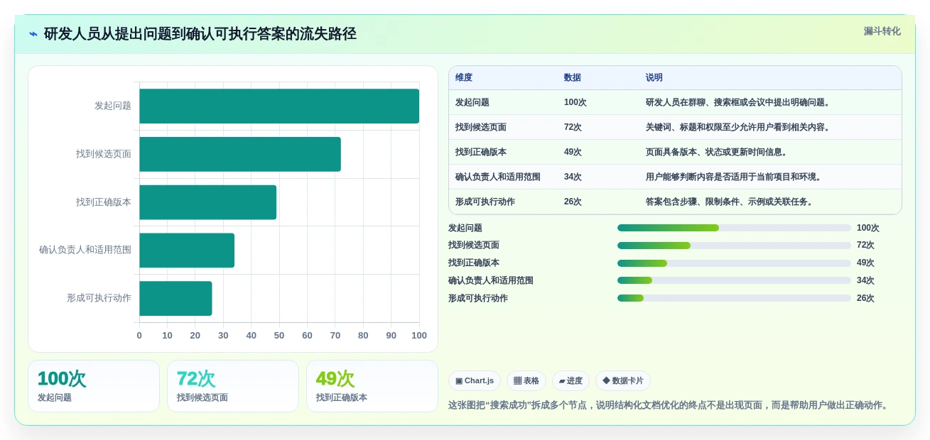 研发团队必备:2026年Top 7结构化文档软件工具推荐