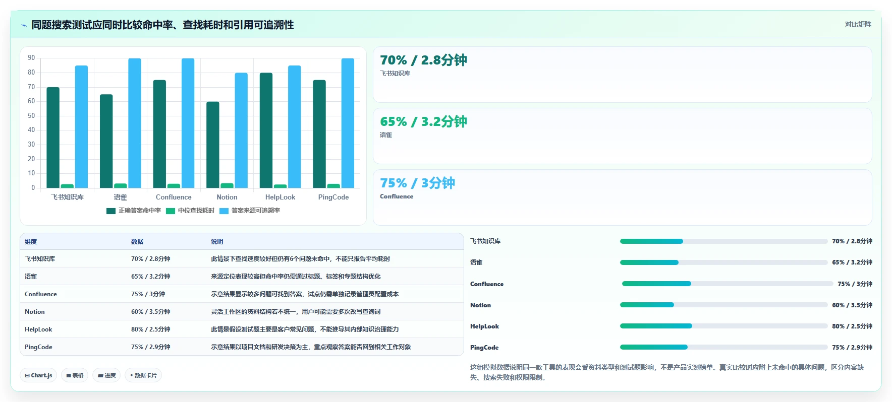 2026年知识库软件 知乎大比拼:6款热门工具功能对比