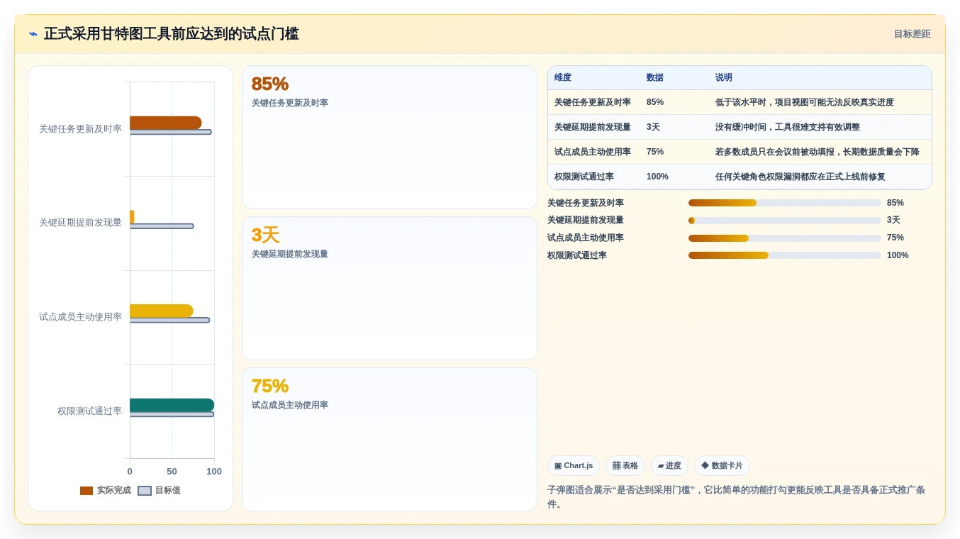提升团队协作效率:2026年最值得尝试的5大画甘特图工具