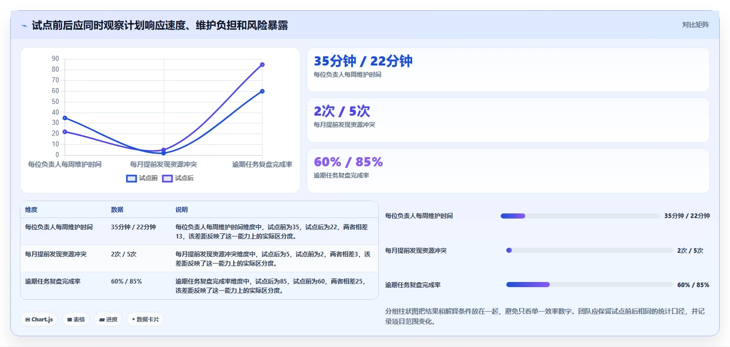 2026年必备:6款顶级列计划软件工具对比与选择指南