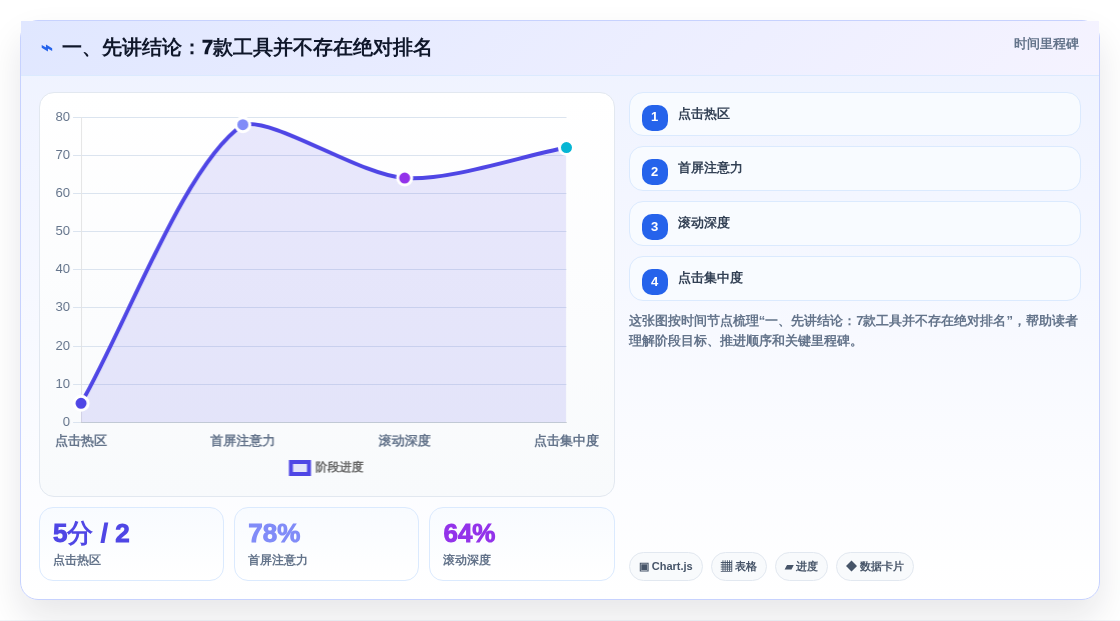 一、先讲结论:7款工具并不存在绝对排名