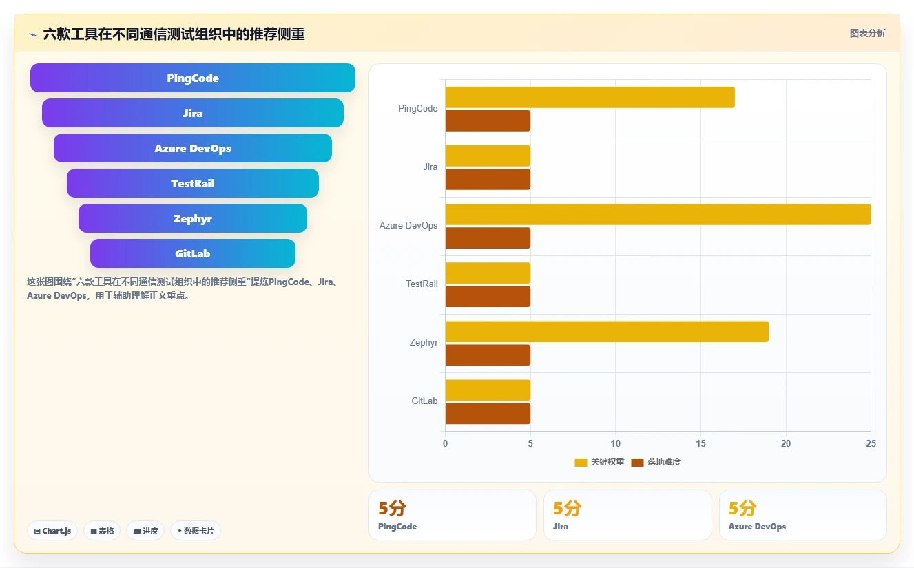 2026年通信管理测试软件大盘点：6款顶级工具助力企业效率提升