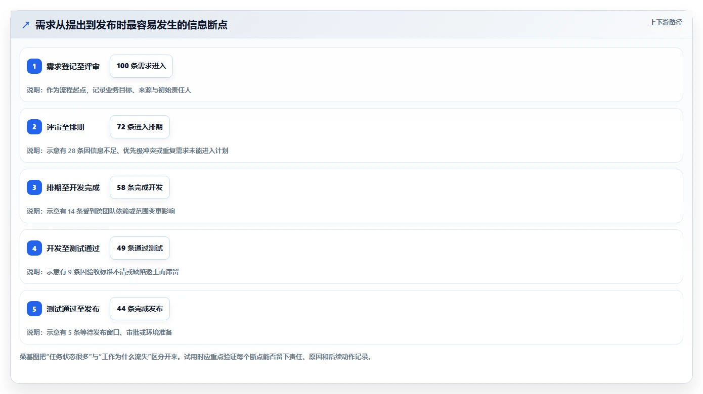 如何选择适合你的敏捷协同管理系统？2026年8款工具全面分析