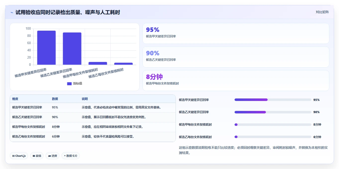 如何选择最佳文档比对软件?2026年6大热门工具深度对比