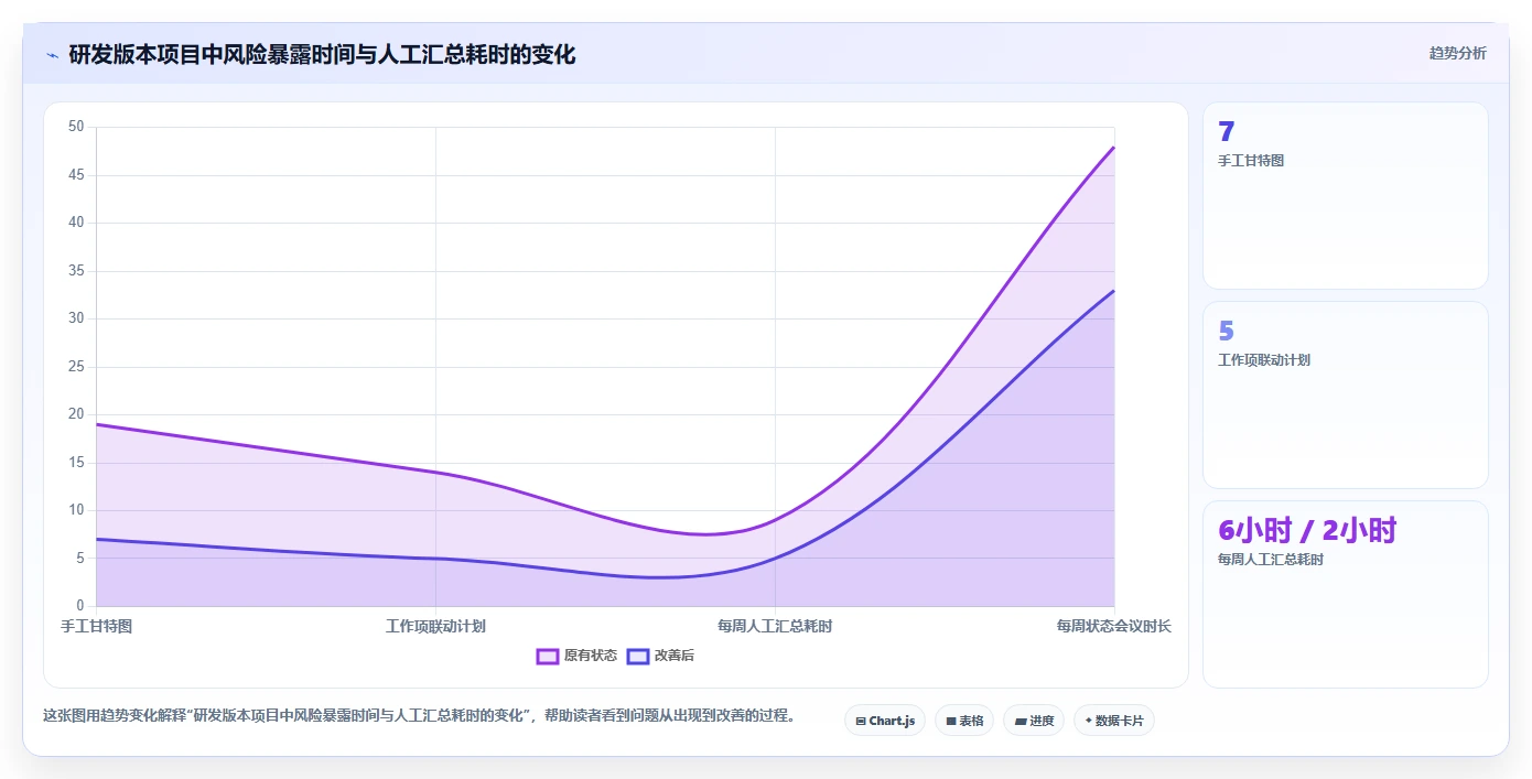 项目经理必读:2026年7款最佳进度计划生成软件推荐及选型指南