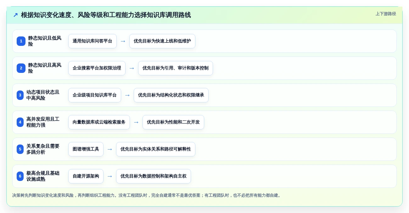 AI时代必备:7款领先的知识库调用工具深度分析