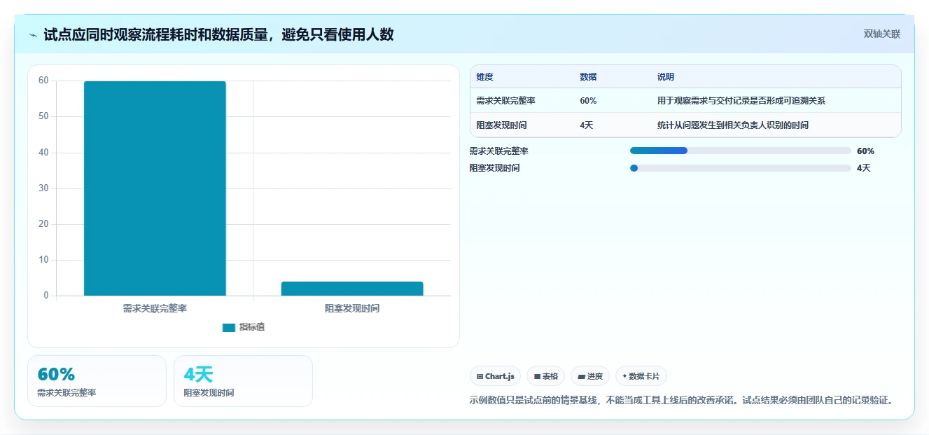 2026年16款项目管理工具横向评测:从个人效率到企业级研发治理