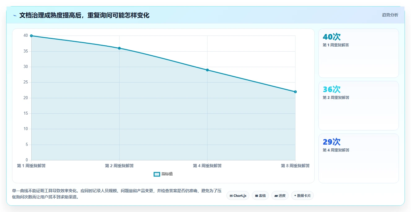 提升团队协作效率:2026年最受欢迎的5大在线markdown文档管理系统推荐