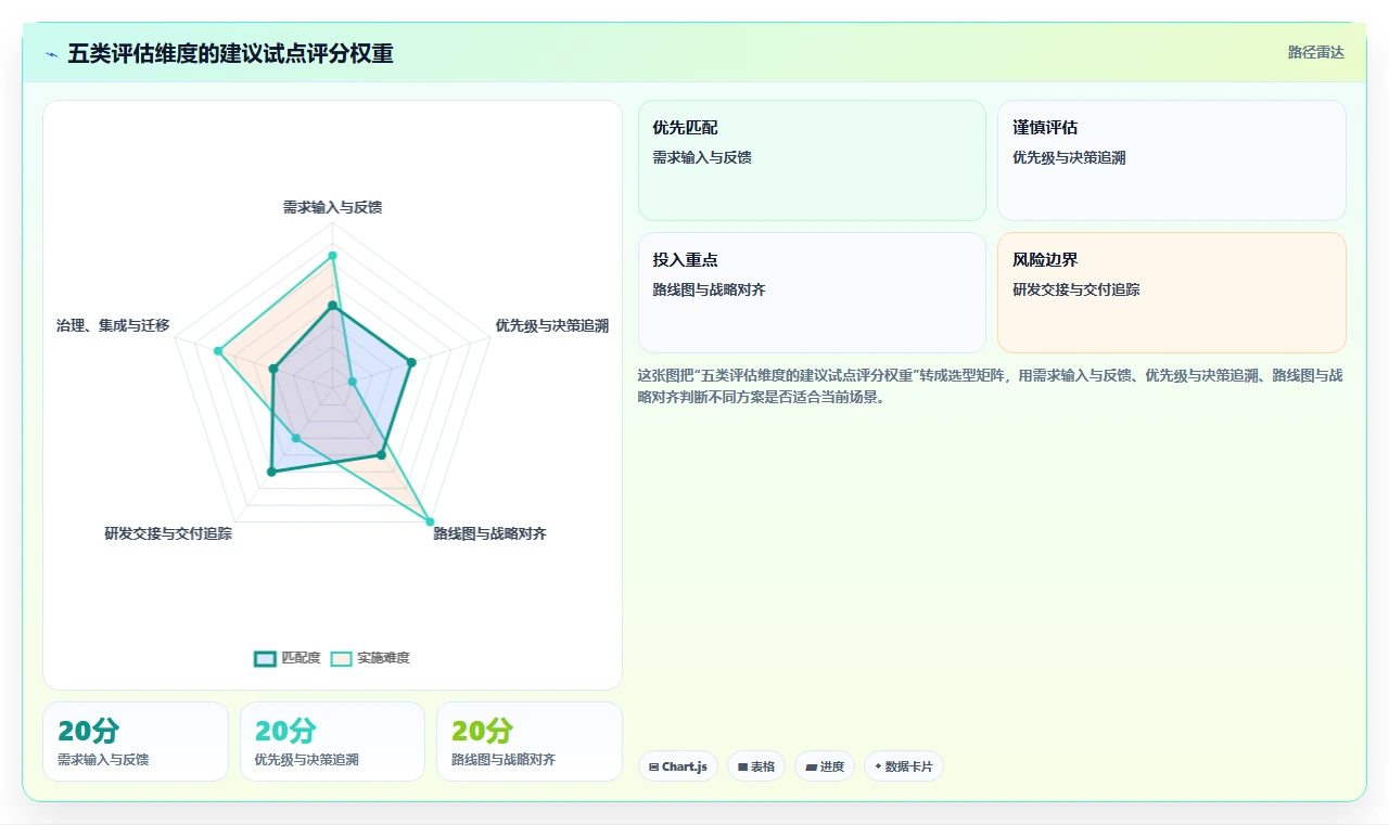 2026企业级产品管理软件哪家好？五款主流工具深度测评与选型指南