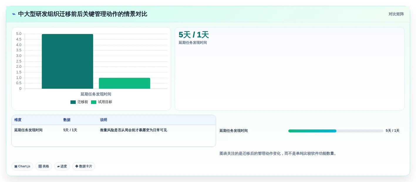项目经理必备利器:2026年度8大项目汇总软件推荐及选型指南