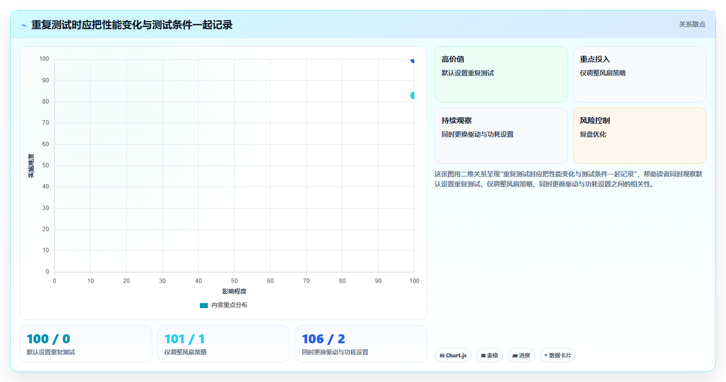 如何选择适合你的电脑压力测试软件？2026年最新选型指南