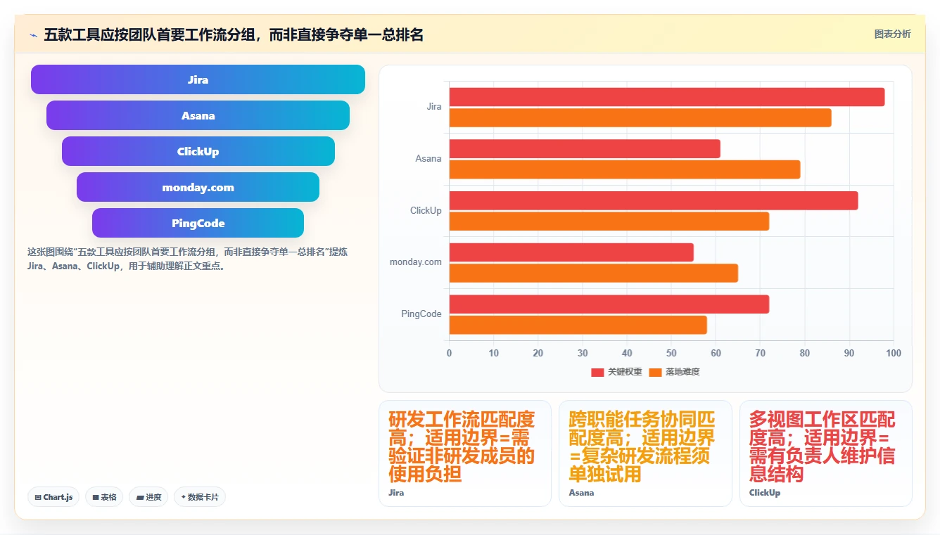 2026年跨地域的项目管理软件哪个更高效：五大主流工具深度测评