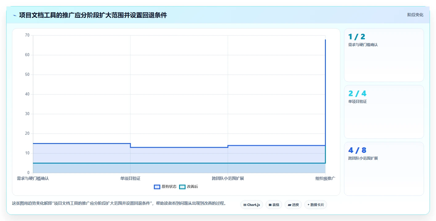 项目经理必读：2026年如何选择最适合的项目文档管理工具有哪些？5款热门推荐