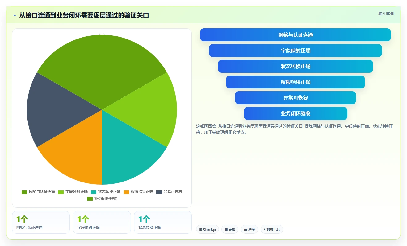 能对接OA的项目管理工具有哪些?2026年企业选型指南