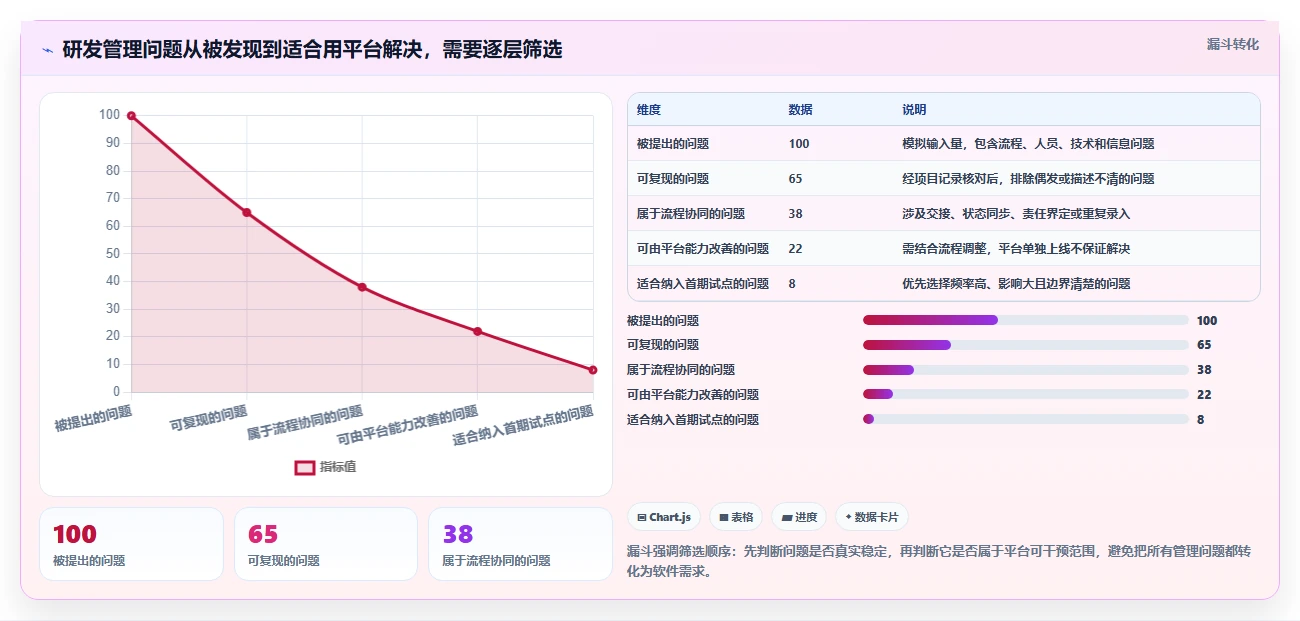 2026年研发管理平台选型指南：7款主流工具深度对比