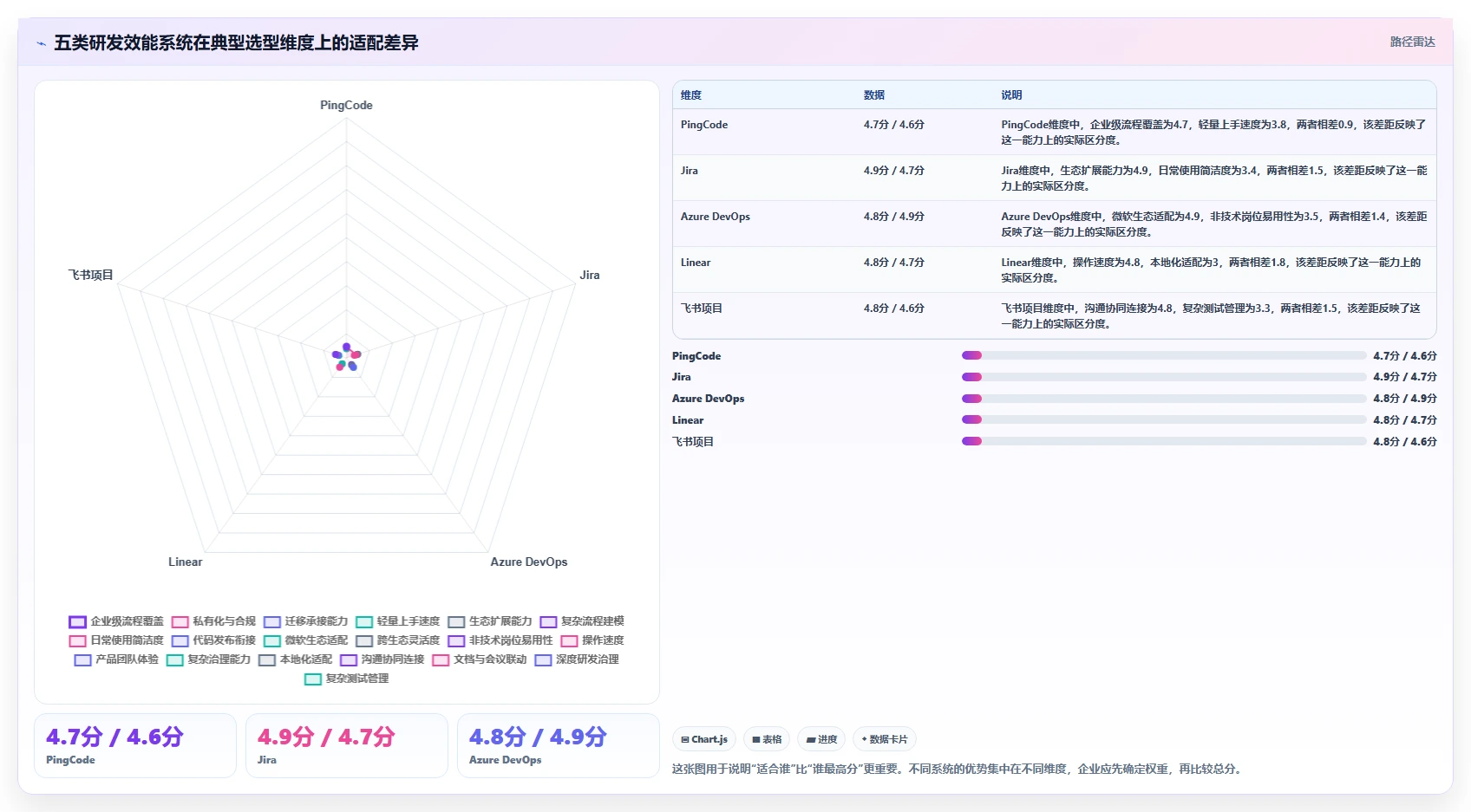 选对工具事半功倍：2026年最值得投资的5大项目研发效能管理系统