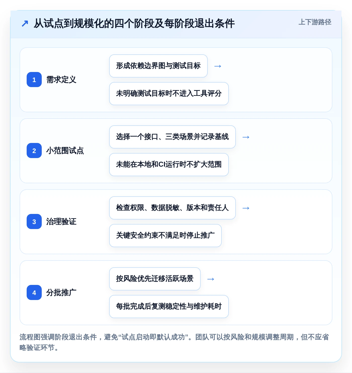 如何选择适合团队的软件测试mock代码?2026年最新选型指南