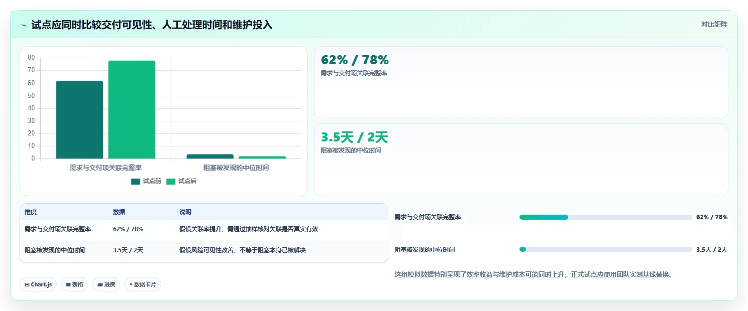 2026年效率之选：6大teamwork软件工具对比与推荐