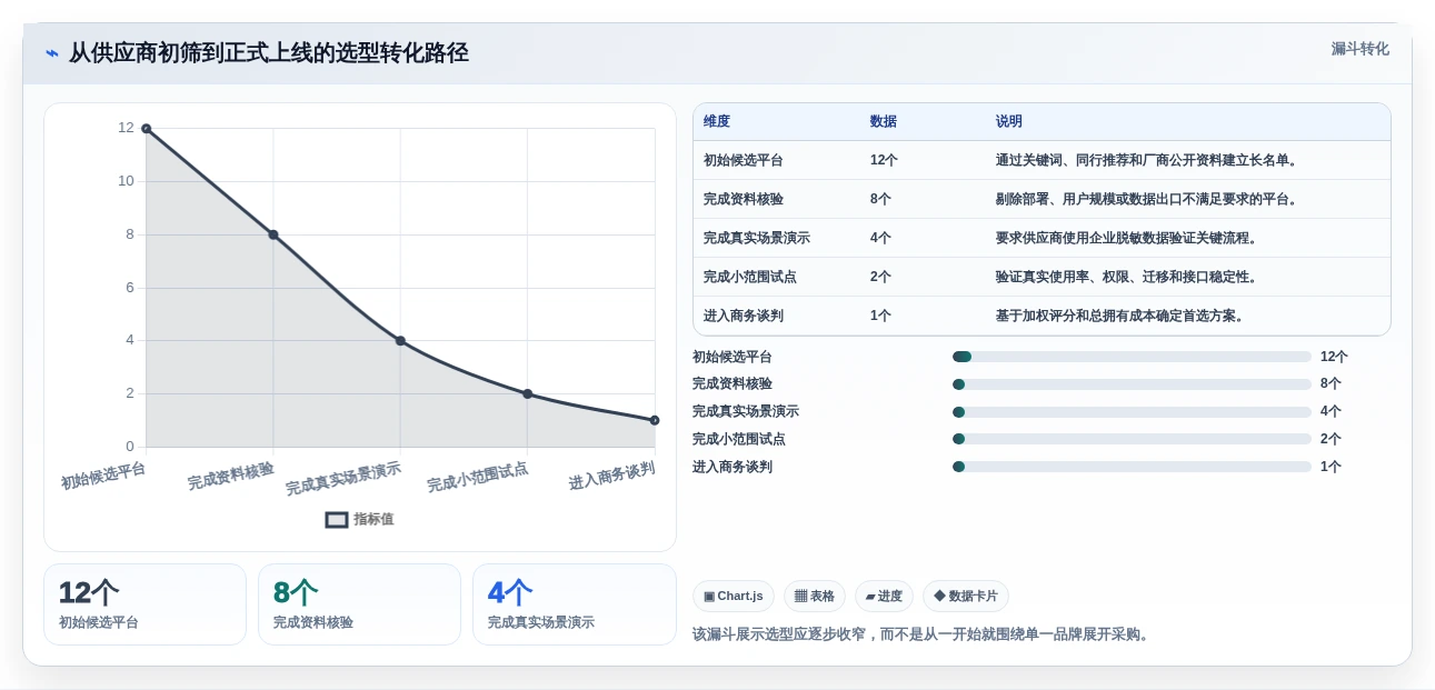 产品管理系统怎么选？2026主流工具横评、场景适配与避坑