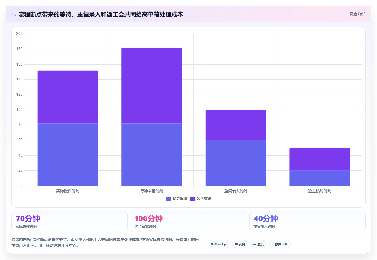 打造智能企业:2026年最值得投资的5款零代码企业管理系统开发平台