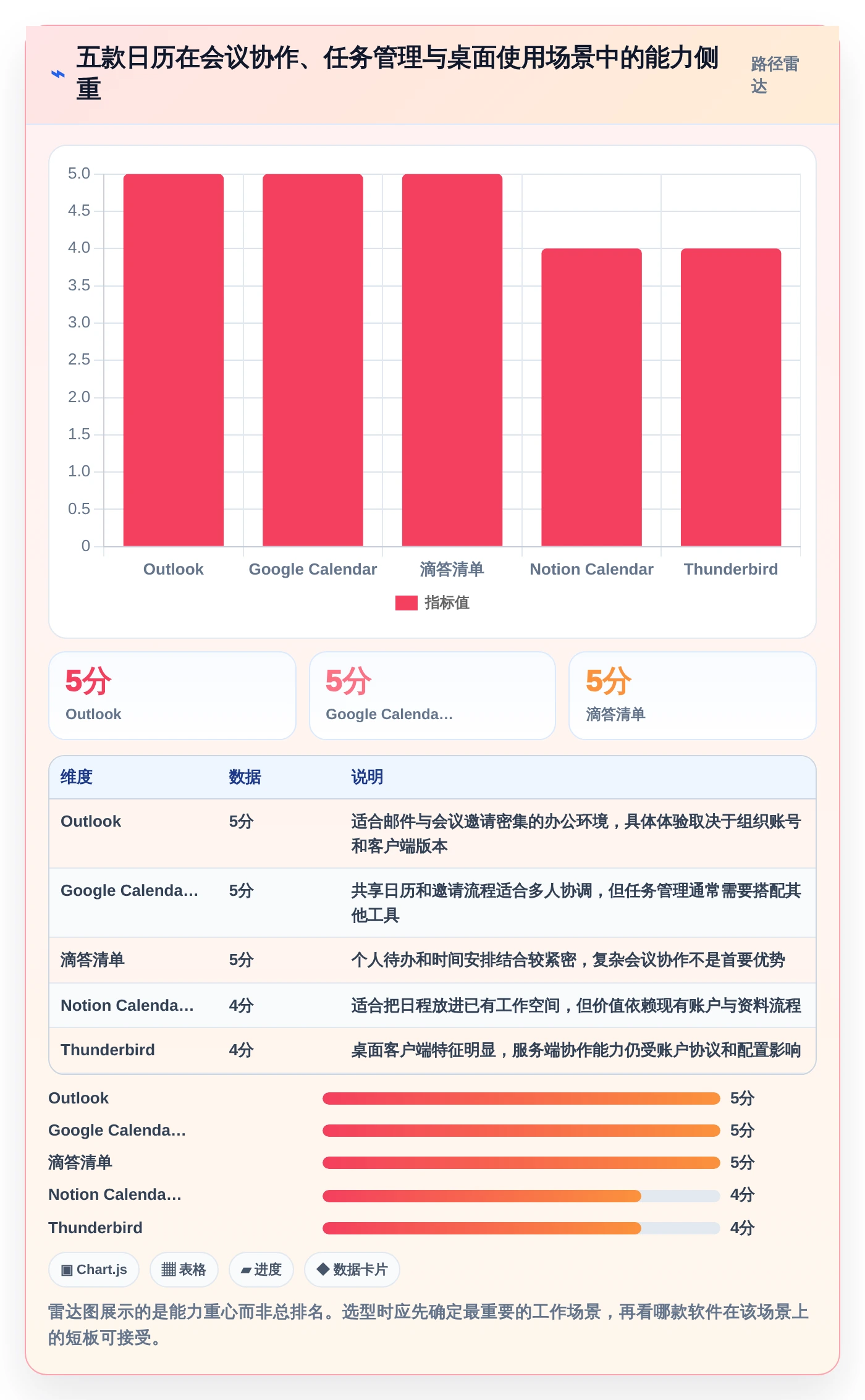 提升工作效率！2026年最值得尝试的5大pc端日历管理软件