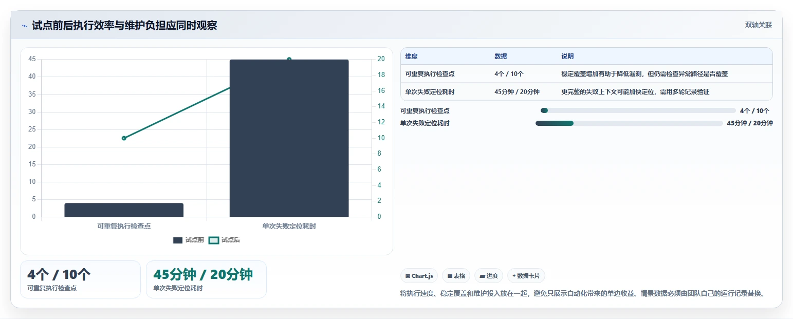 选择困难症？2026年6大黑盒测试用什么软件推荐指南