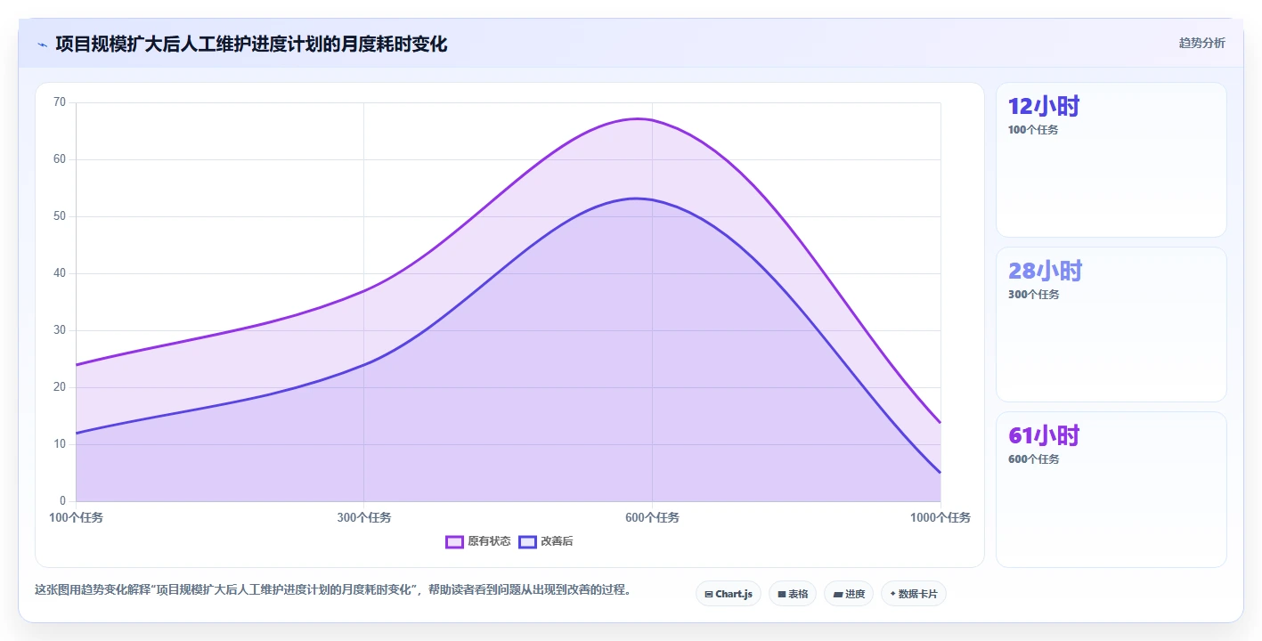 项目经理必读:如何在2026年选择最适合的编写进度计划的软件?