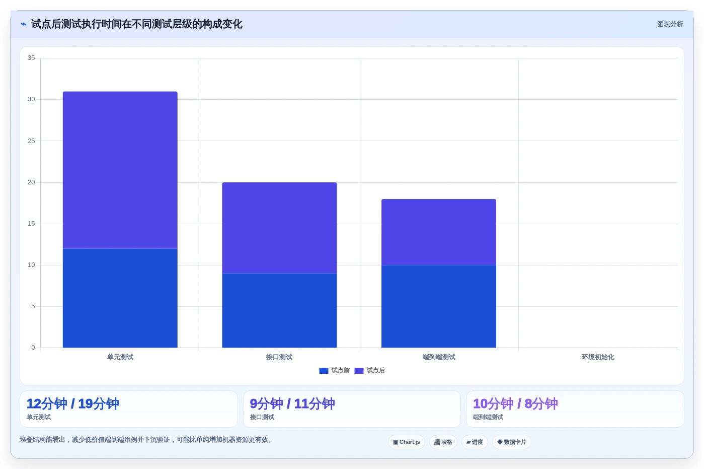 2026年测试自动化新趋势:7款自动生成语句覆盖测试用例工具深度评测