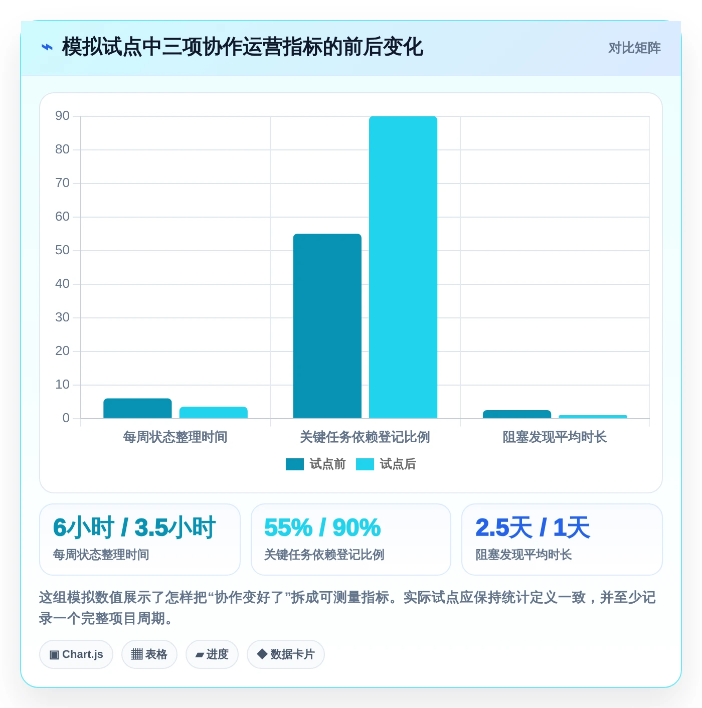 提升团队协作:2026年度7款顶级项目管理进度表excel工具盘点