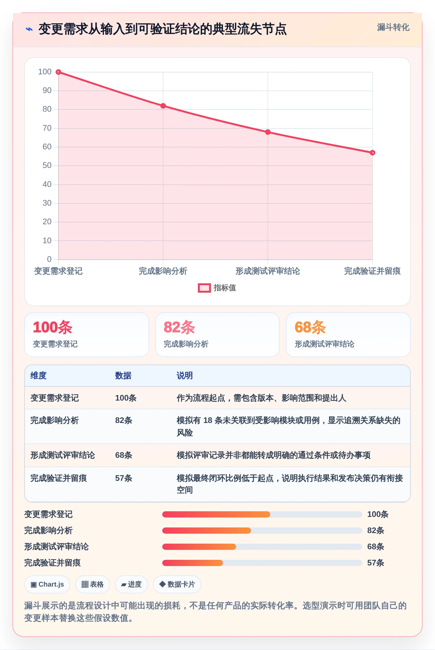 项目管理新趋势：2026年不可错过的5大测试评审工具对比