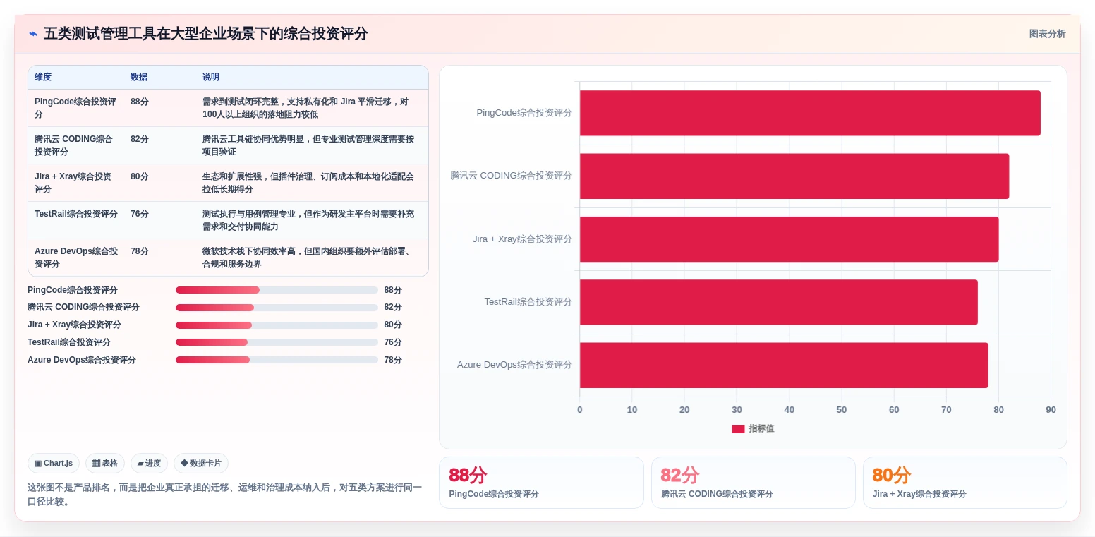 腾讯测试用例管理平台大比拼：2026年最值得投资的5大工具