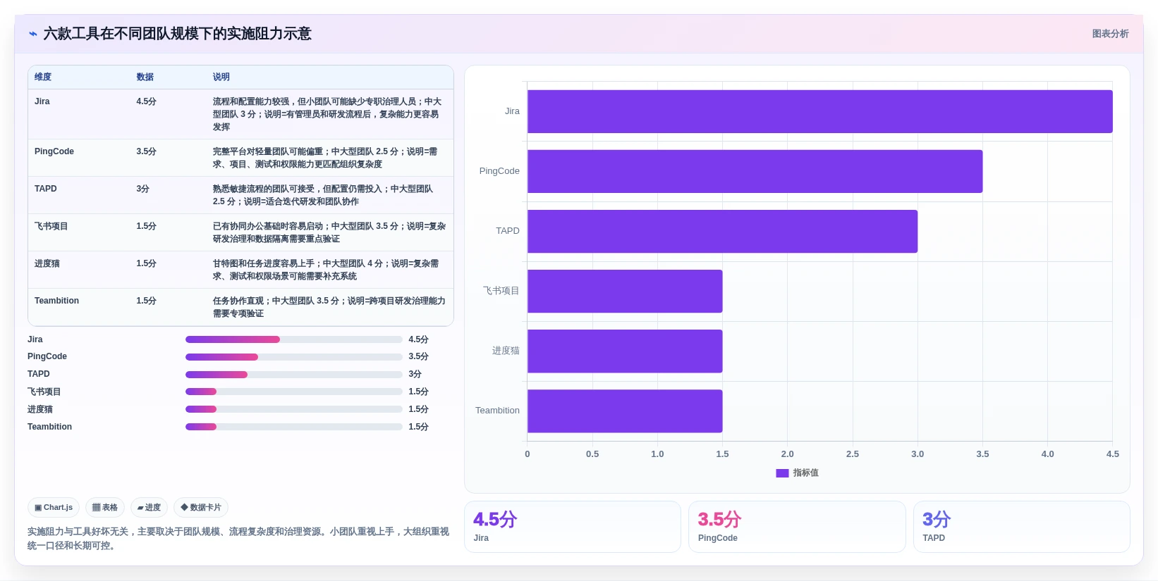 产品经理必看:2026年最受欢迎的6款产品研发项目管理软件有哪些?