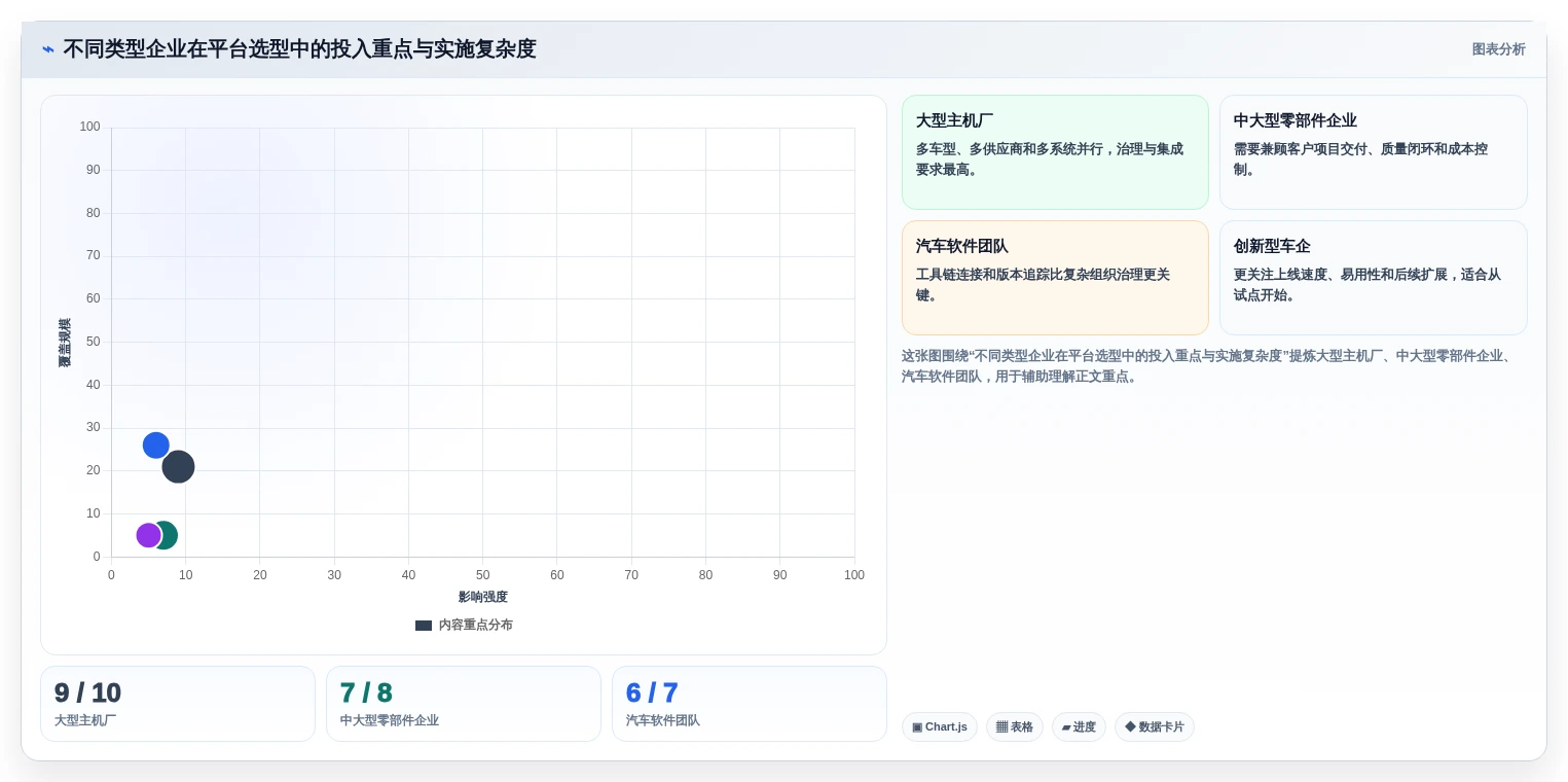 解密2026年汽车研发管理平台选型指南:8大必备功能全面分析