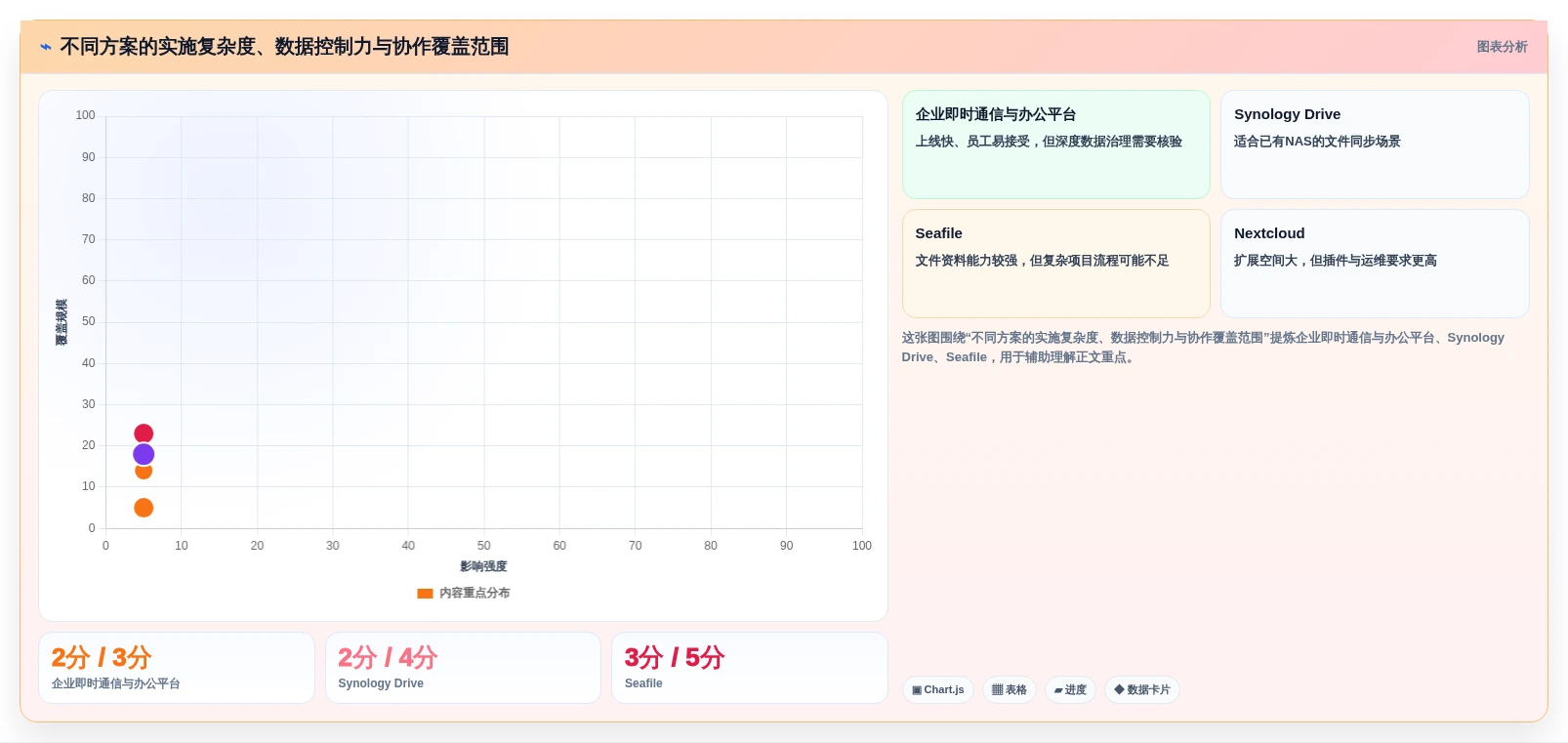 2026年内网团队协作共享平台大盘点:6款提升效率的必备工具